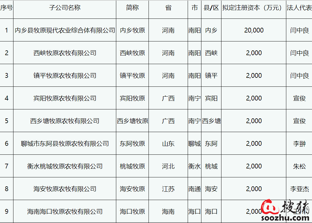 牧原优 01 债券代码:112849 债券全称:19 牧原 01 牧原食品股份