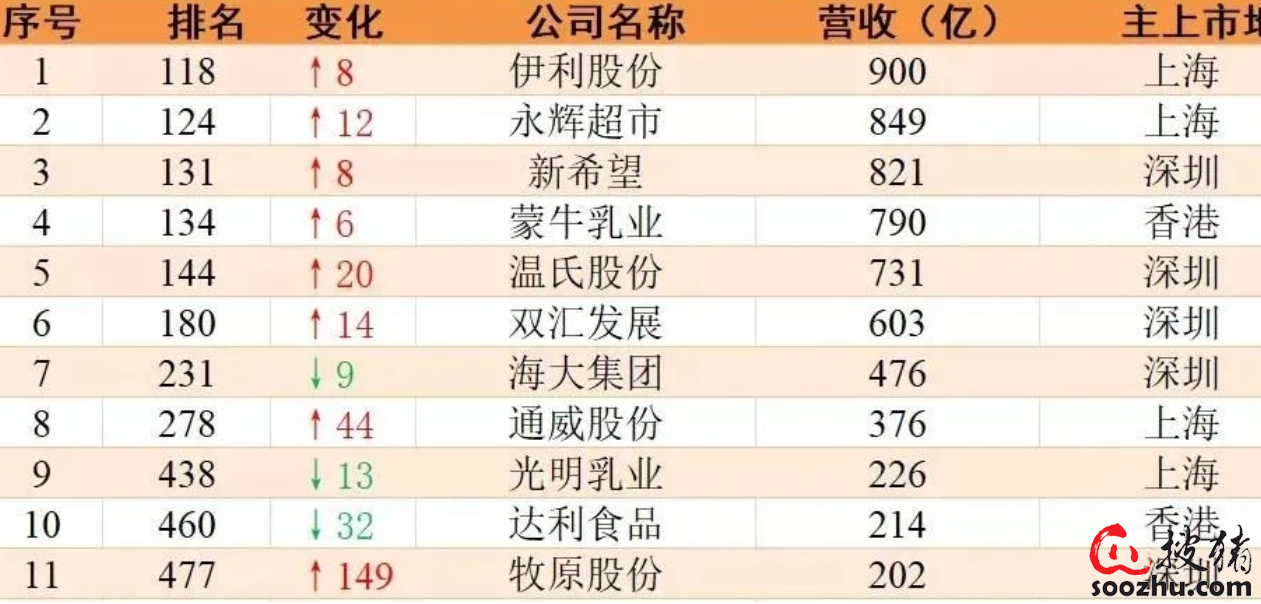 亚洲企业排名_亚洲地图(2)