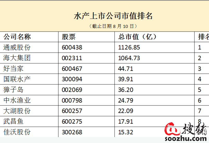 水产公司排名_水产公司门头图片