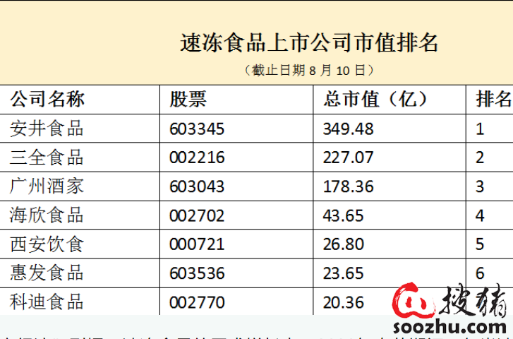 水产公司排名_水产公司门头图片