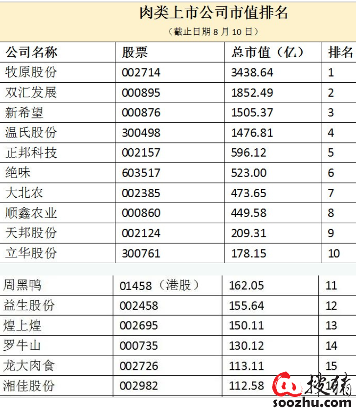 食品厂排名_食品厂车间图片(2)