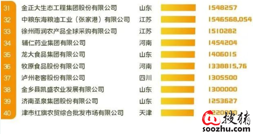 农业企业排名_农业银行图片