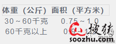 8868体育 8868体育官方入口夏日抗热的应激措施：通风、降温、降饲养密度缺一不可(图5)