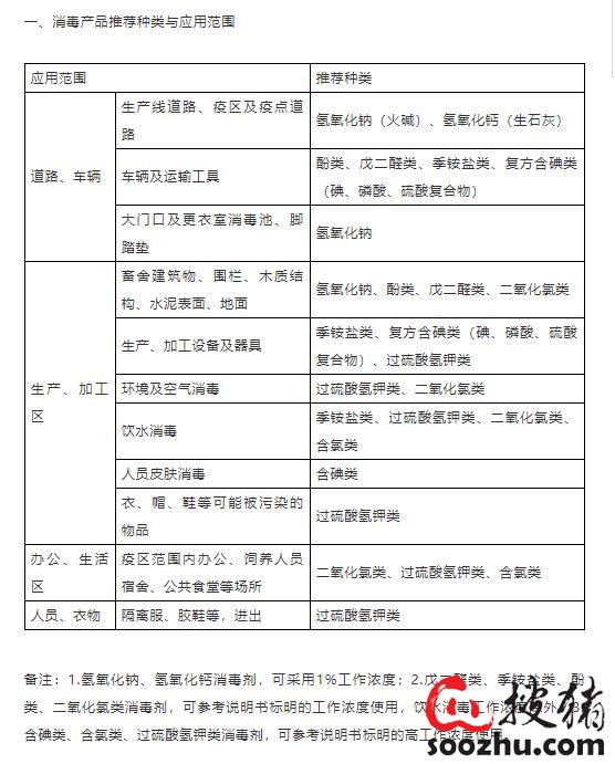 非瘟清除計劃非洲豬瘟早期檢測與拔牙式精準清除