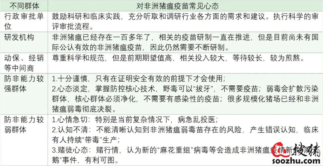 当前非洲猪瘟的最新变化防控策略基本没有变